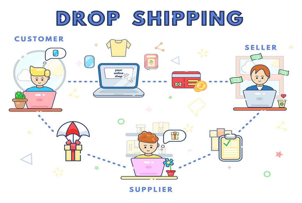 Dropshipping