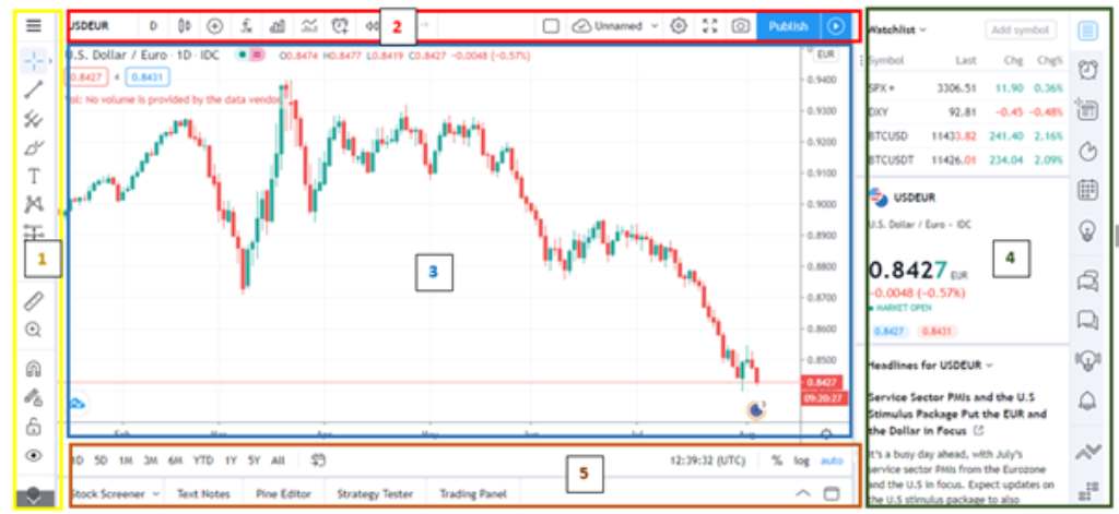 Hướng dẫn sử dụng TradingView