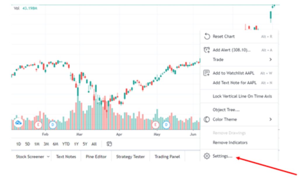 Hướng dẫn sử dụng TradingView