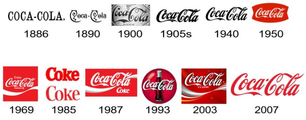 Lịch sử Coca Cola qua các năm và các thành tựu của công ty
