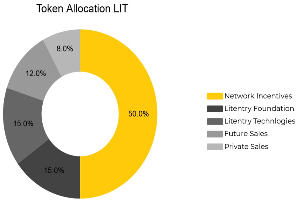 LIT coin