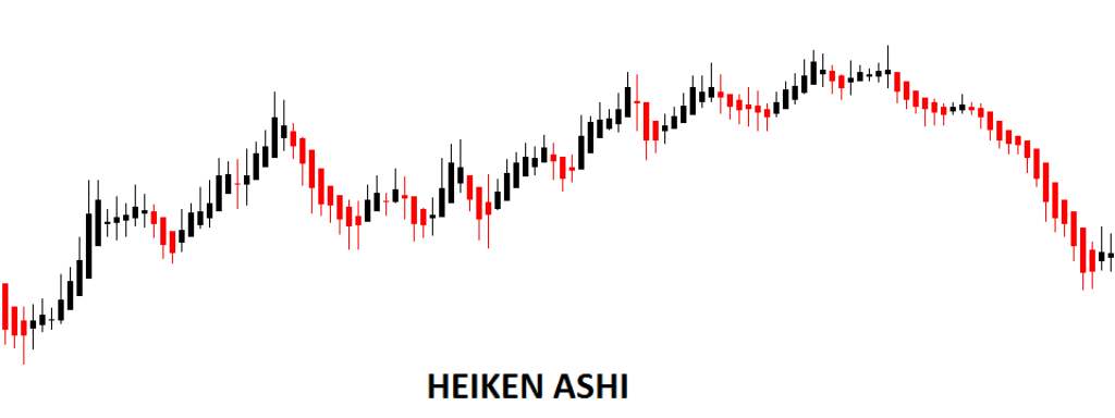 Heiken Ashi