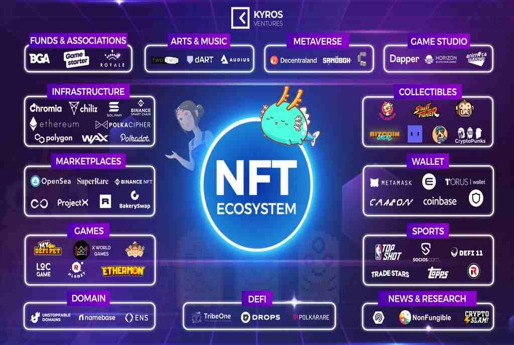 nft token