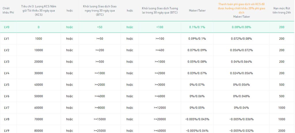 Sàn Kucoin