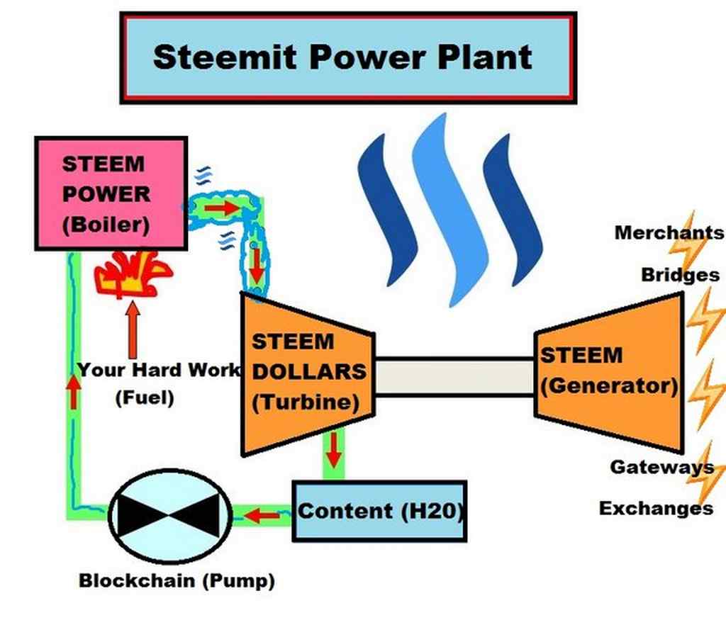 Steemit