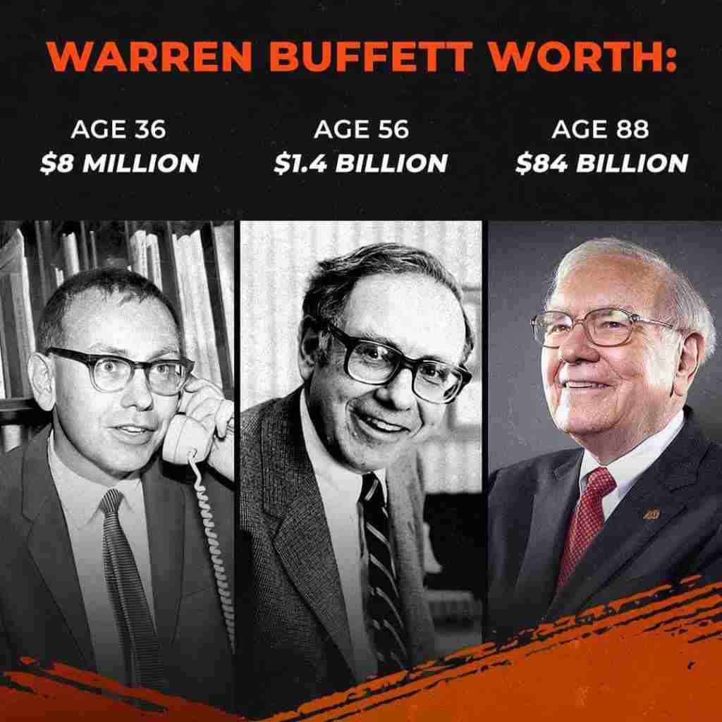 Warren Buffett