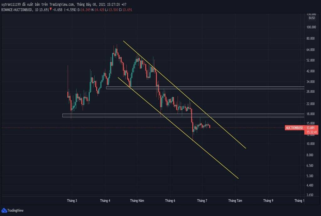 Bounce finance