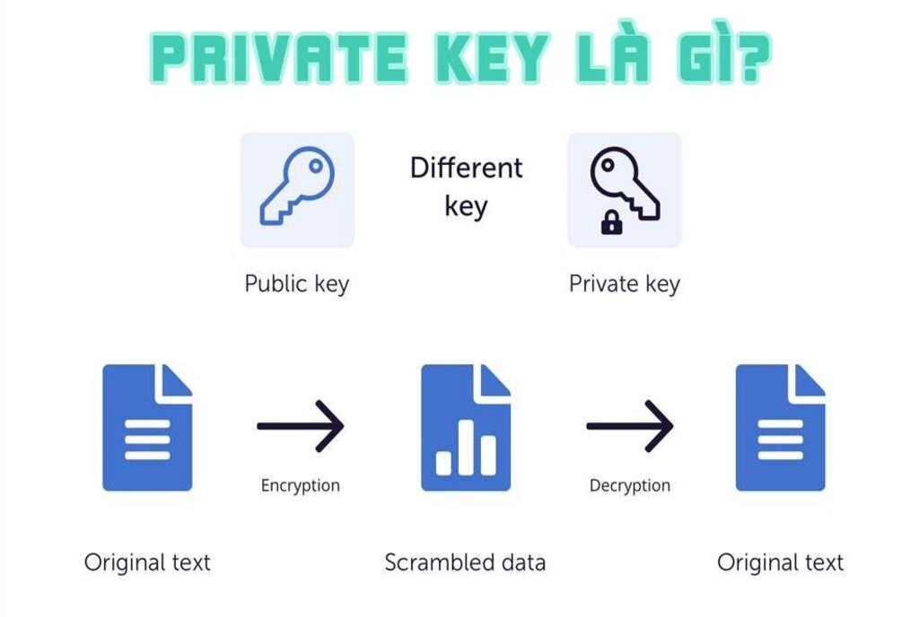 Private key Bitcoin 