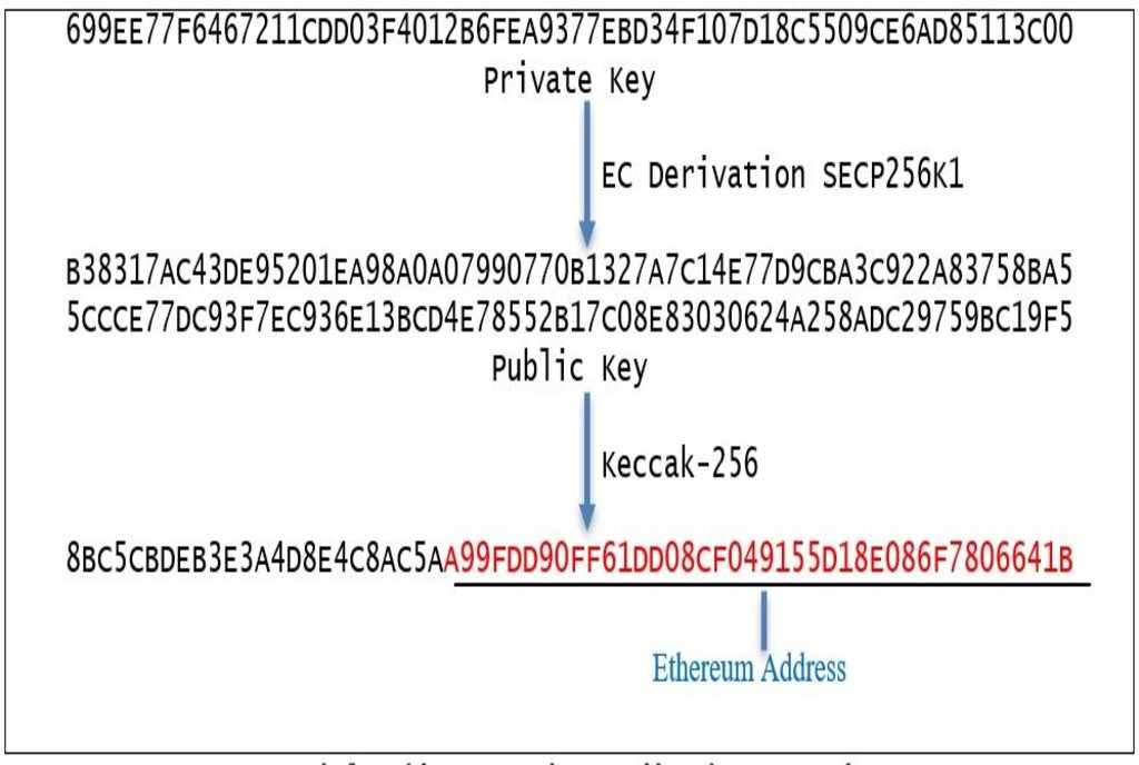 Private key Bitcoin