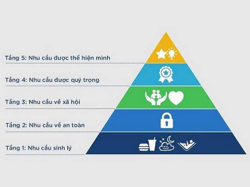 Tháp Maslow