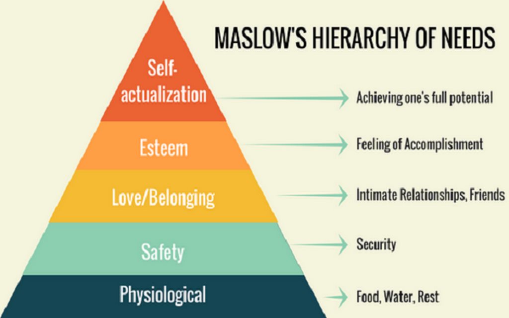 Tháp Maslow