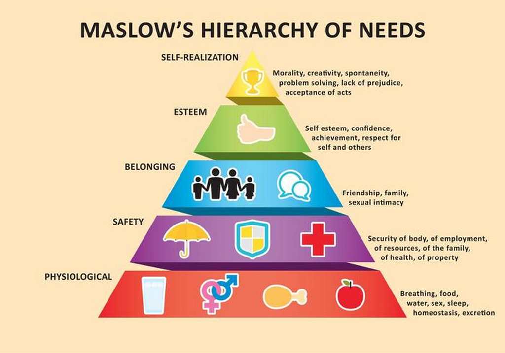 Tháp Maslow