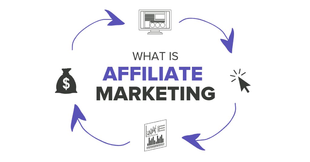 Affiliate marketing 