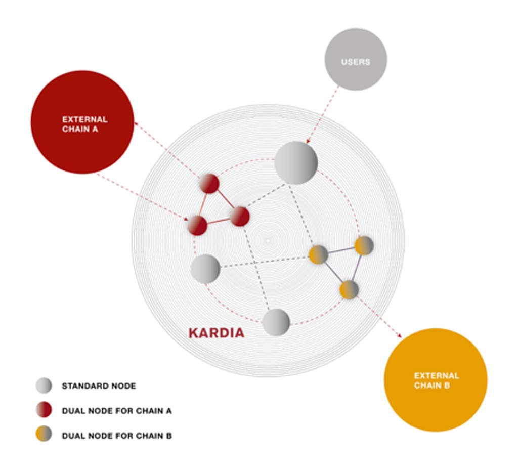 Kai coin