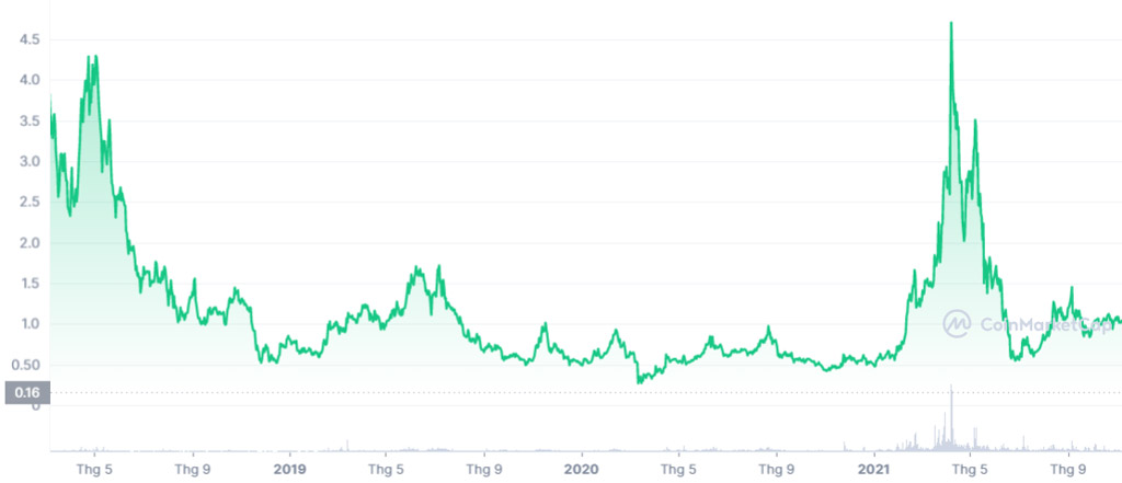 KMD Coin