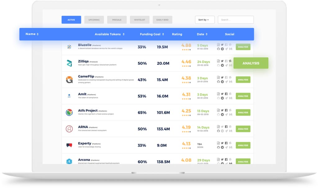 Initial Coin Offering List