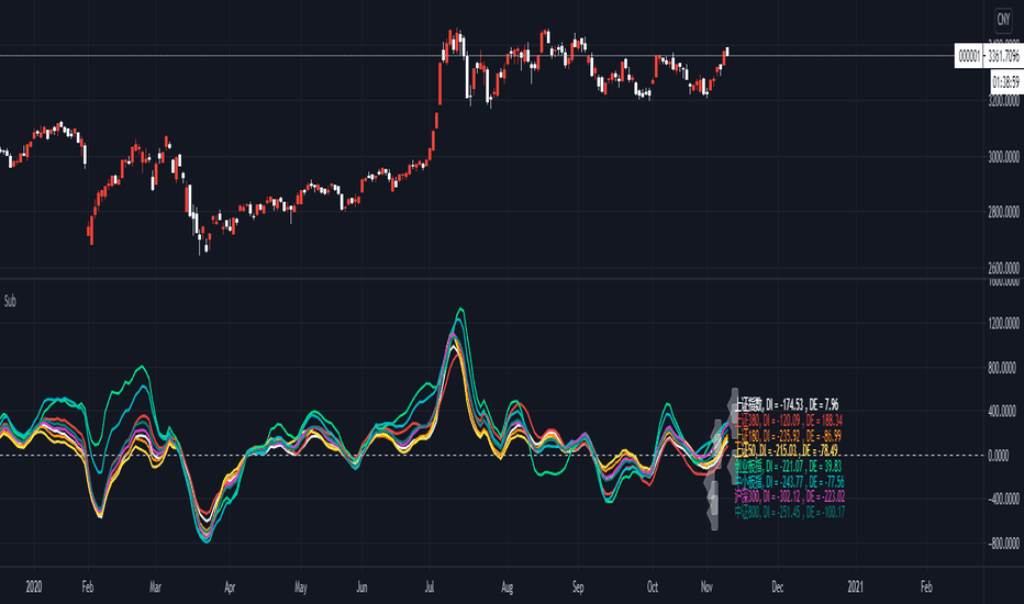 chỉ báo adr trong trading