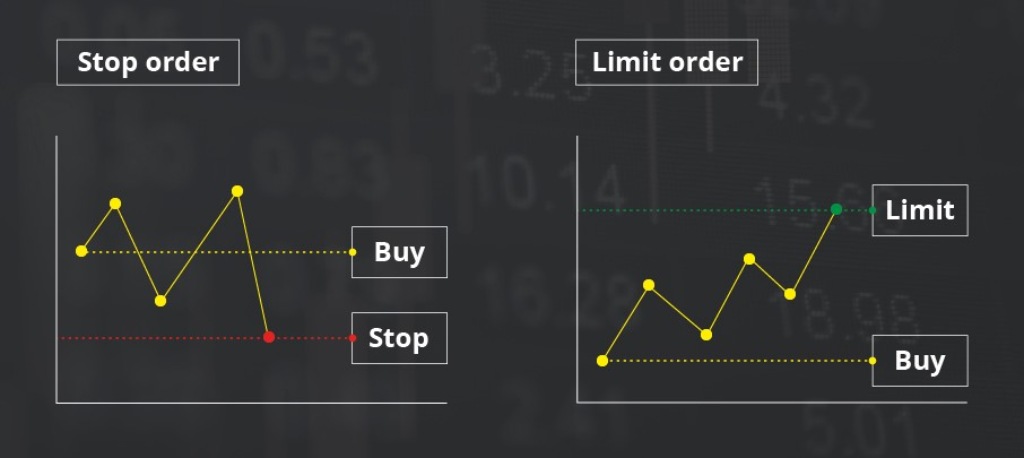 Limit order