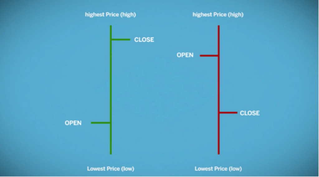 Live chart