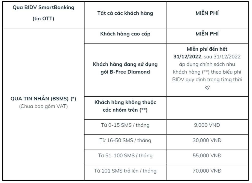 phí bidv smart banking