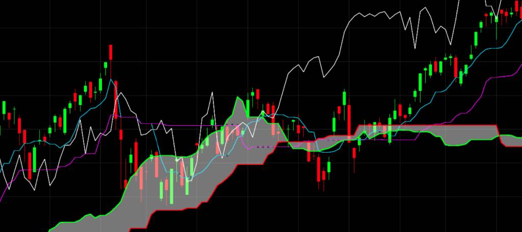 ichimoku