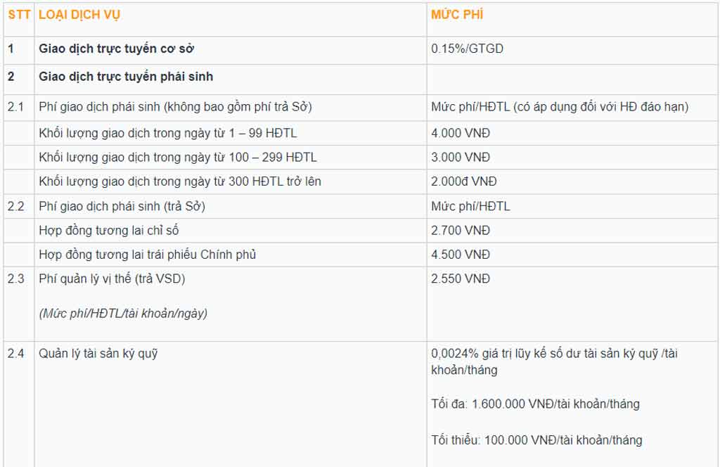 biểu phí vndirect
