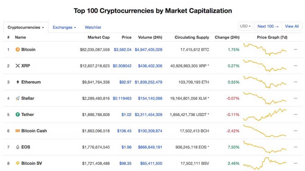 Coin Market