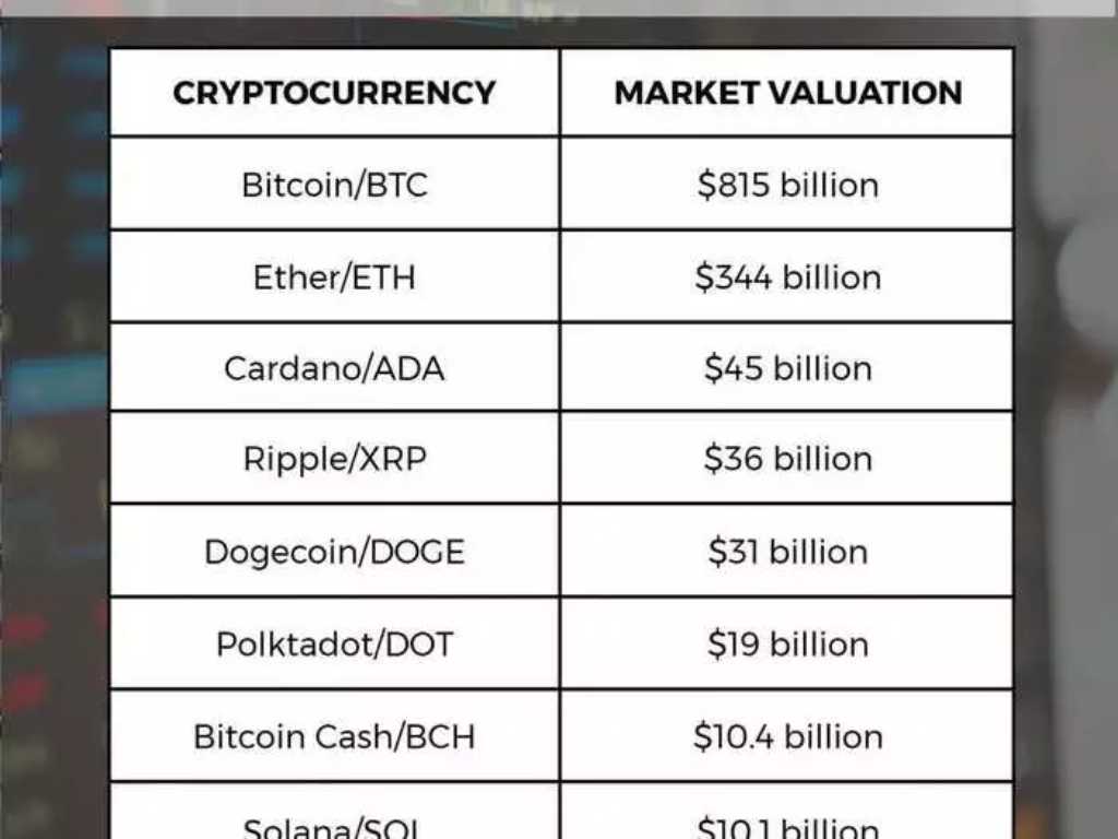 Coin market cap