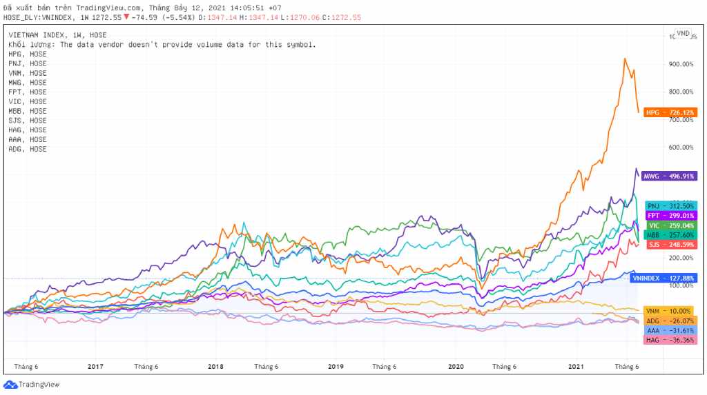 vnindex chart