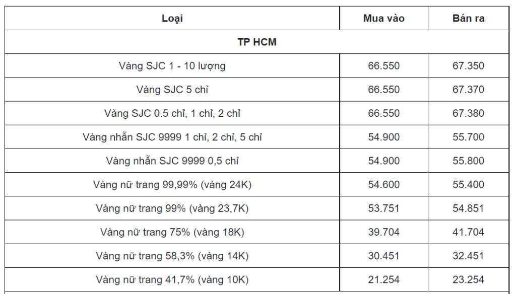 1 chỉ vàng bao nhiêu tiền