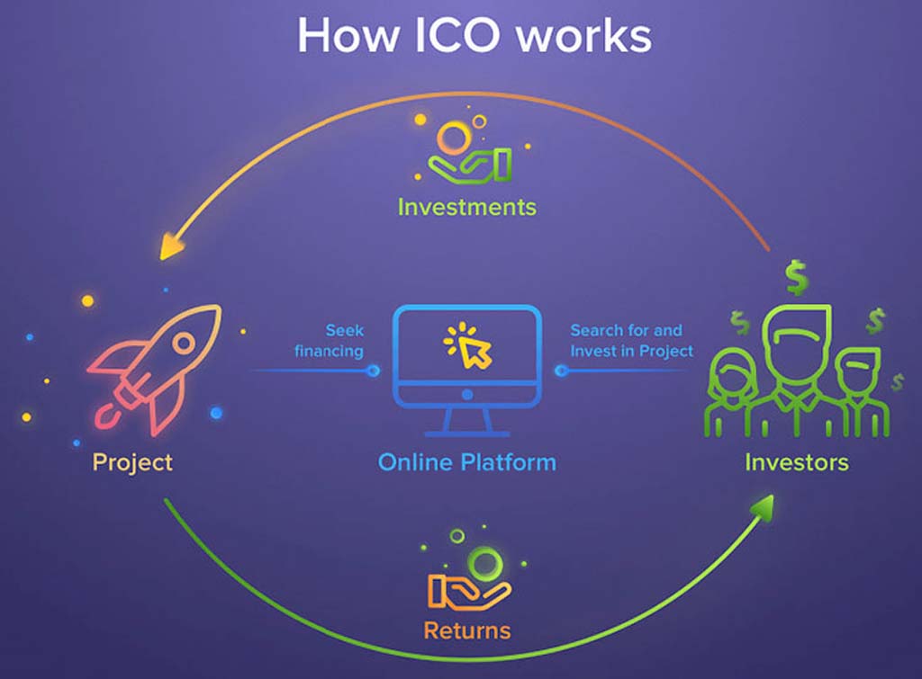 ICO