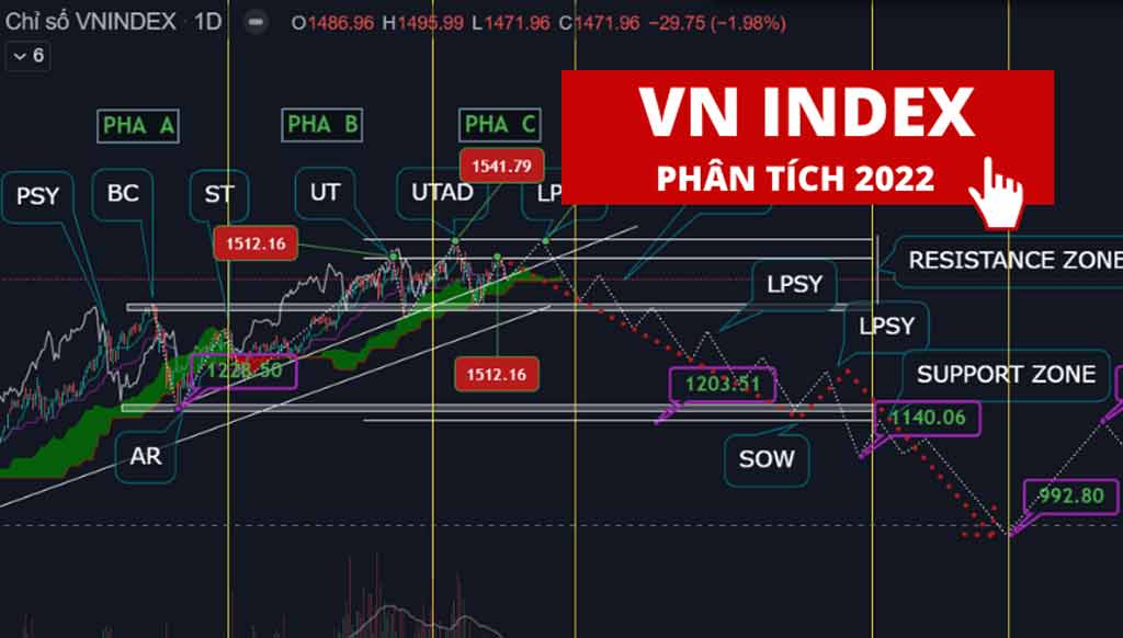 VNINDEX