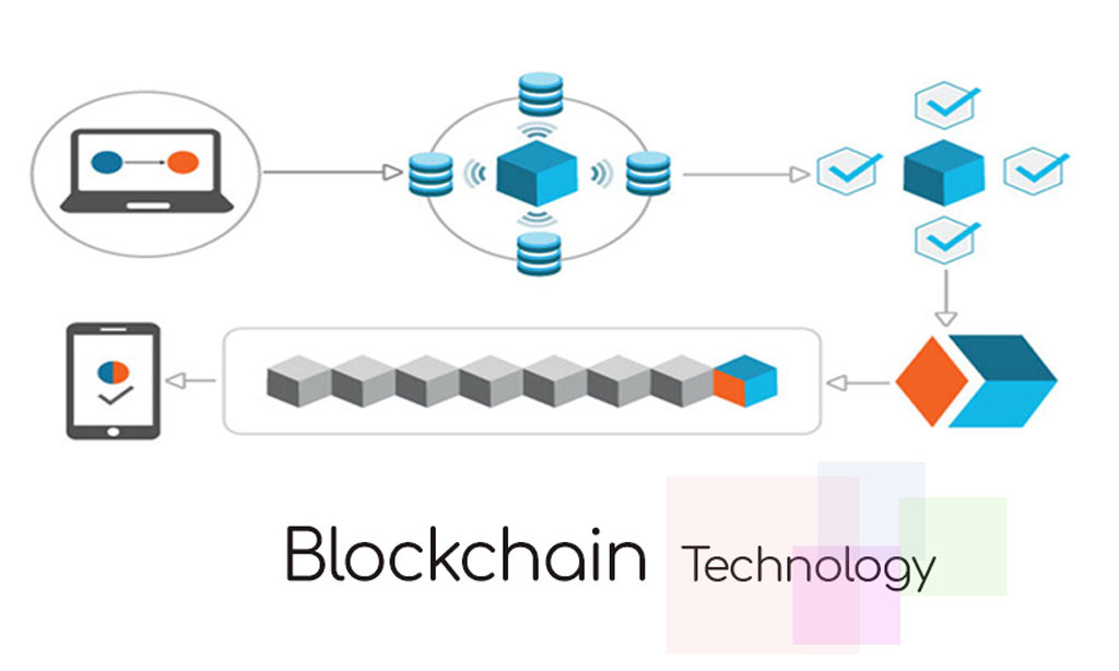 Blockchain Network