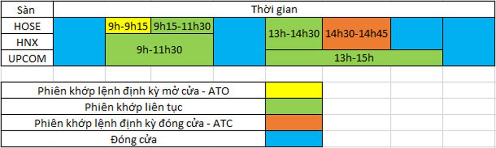 Thời gian giao dịch chứng khoán Việt Nam