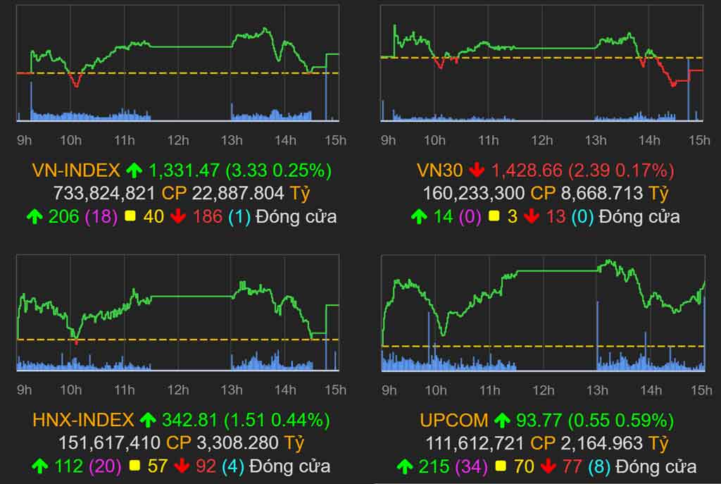 VN-INDEX