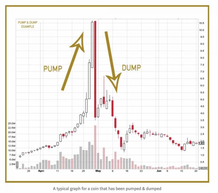 crypto pump and dump re